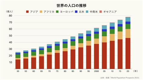 大陸人口2023